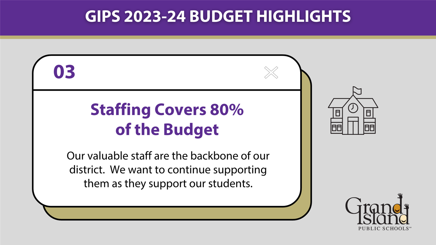 GIPS Budget Highlight 03 - Staffing Covers 80% of the Budget