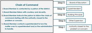 chainofcommand